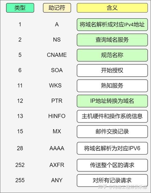 dns好慢，原因分析与解决策略