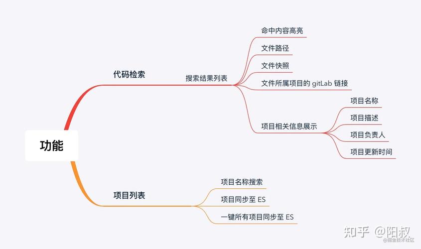 在当代的网站建设中，为用户提供便捷、高效的信息检索途径是至关重要的。联动查询作为一种有效的数据处理和展示方式，极大地改善了用户体验。尤其是在使用像dedecms这样的内容管理系统(CMS)时，联动查询功能能够实现多级分类筛选，帮助用户快速定位到所需内容。下面将详细介绍dedecms联动查询功能的实现方法，并提供相关的代码示例及问题解答。