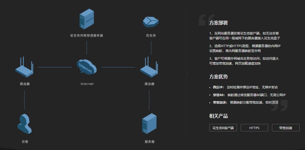 番禺DNS服务配置详解