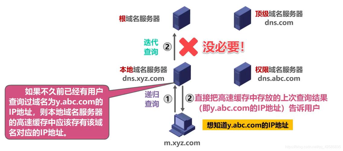 深度解析域名查询的详细步骤与重要性