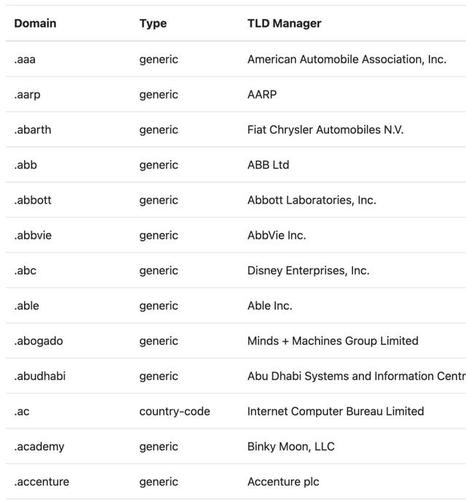 新网 Whois 查询服务详解