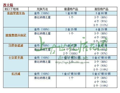 域名查询与续费全攻略