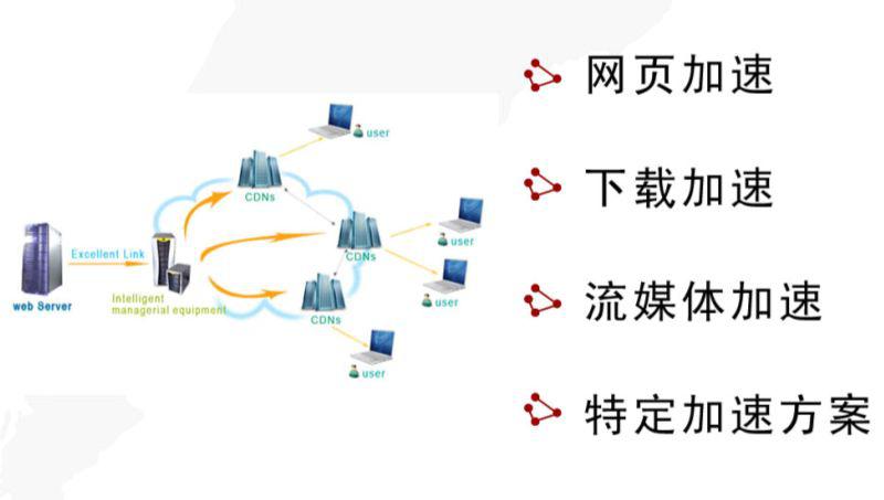 DNS和CDN深入解析