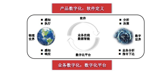 在互联网时代，域名不仅是企业和个人在数字世界中的身份标识，还是品牌、服务和产品的重要入口。随着网络信息量的日益增加，及时有效地查询域名信息变得尤为重要。下面将详细介绍如何进行域名查询名称，并提供一些实用工具的信息。