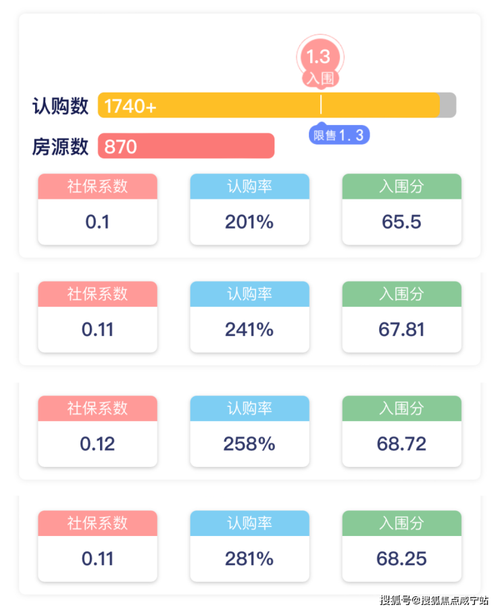 嘉定积分查询流程详解