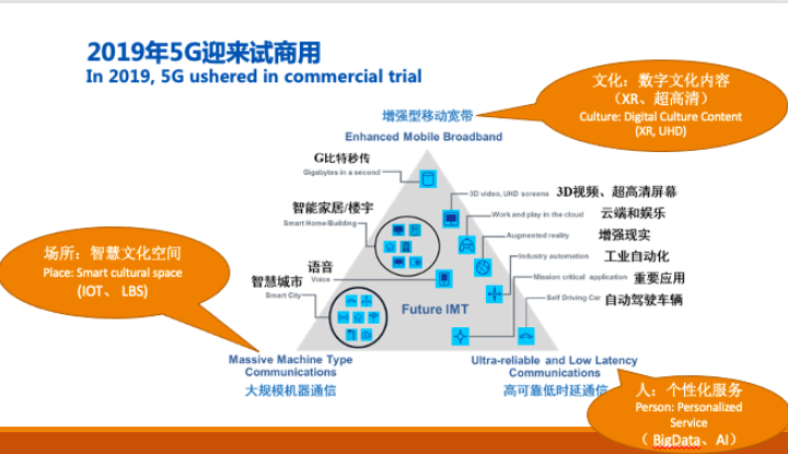 在当今这个信息时代，网络已成为日常生活中不可或缺的一部分。移动宽带作为重要的上网方式之一，其网络质量直接影响到用户的上网体验。当提到网络质量时，ping值是一个关键指标，它反映了数据包在网络中往返的时间，即网络延时。一个低ping值通常意味着更快的网络响应速度，而高ping值则可能导致网络体验不佳，尤其是在游戏和视频通话等对实时性要求较高的应用中。本文将详细探讨移动宽带下正常的ping值范围以及影响ping值的因素。