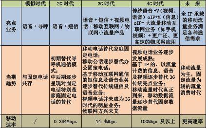 在当今这个信息时代，网络已成为日常生活中不可或缺的一部分。移动宽带作为重要的上网方式之一，其网络质量直接影响到用户的上网体验。当提到网络质量时，ping值是一个关键指标，它反映了数据包在网络中往返的时间，即网络延时。一个低ping值通常意味着更快的网络响应速度，而高ping值则可能导致网络体验不佳，尤其是在游戏和视频通话等对实时性要求较高的应用中。本文将详细探讨移动宽带下正常的ping值范围以及影响ping值的因素。