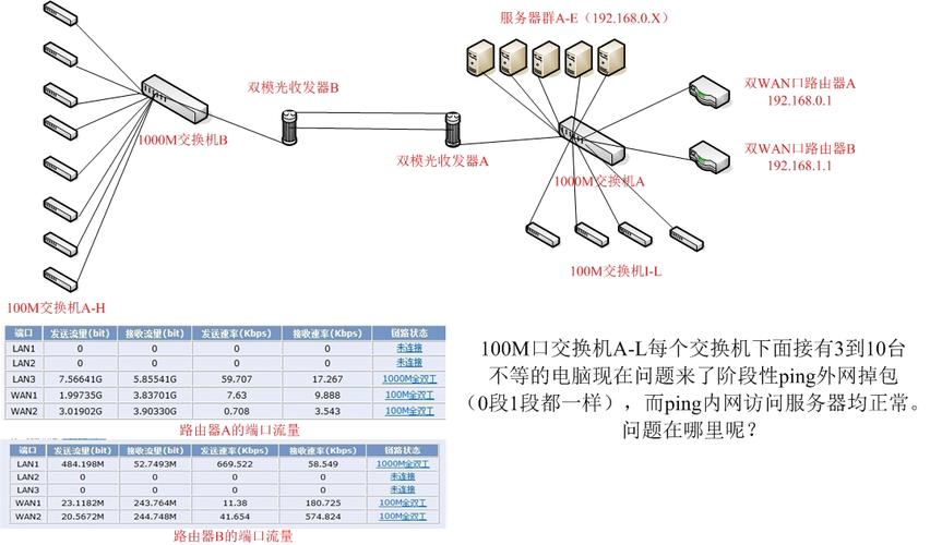 详细解析Ping路由器延时的重要性和影响因素