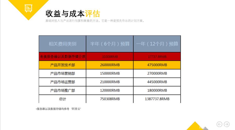 域名费用概览