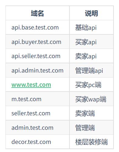 域名费用概览