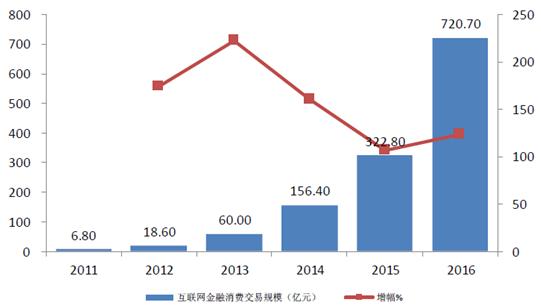 在互联网时代，网络访问速度和稳定性是用户非常关注的问题。当网站访问出现延迟时，我们常常会用Ping测试来检测网络连接的质量。Ping值，即网络延迟的毫秒数，是判断网络快慢的一个直观指标。那么，Ping值到底多少才算明显卡呢？本文将深入探讨这一问题，并提供相应的解决方法。