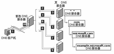 六盘水DNS服务器全面指南