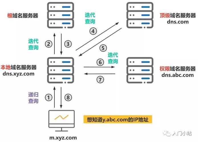 IPv4 DNS服务器是互联网中极为重要的基础设施，它负责将人类可读的域名翻译成机器可读的IP地址。下面将详细介绍有关IPv4 DNS服务器地址的获取方法、公共DNS服务器地址以及常见问题解答