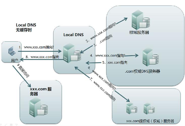 在网络世界中，DNS（域名系统）扮演着至关重要的角色，它将人类友好的域名转换为机器可读的IP地址。选择合适的DNS服务器对于提升网络速度、确保网络安全具有重要影响。以下将列出一些常用的DNS服务器及其IP地址，并分析它们的特点和适用环境。