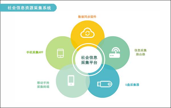 批量查询是现代信息社会中一种高效获取数据的方式，它允许用户通过提交一份包含多个数据点的查询请求，一次性地获取大量信息。在不同的领域和平台中，批量查询的功能和操作方式各有特点，但共同的目标都是为了提升数据处理的效率和便捷性。下面将详细介绍几个常见的批量查询工具及其操作流程