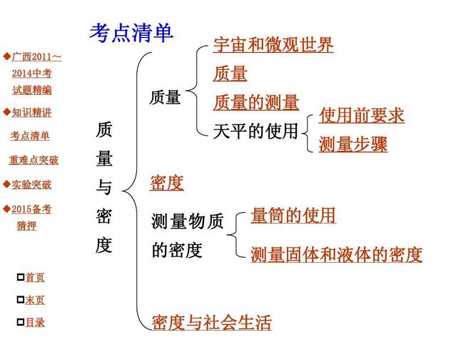 密度是描述物质单位体积质量的物理量，对于科学研究和工业应用都有非常重要的意义。下面将详细介绍几种常见物质的密度表查询方法，并提供相关问题与解答。