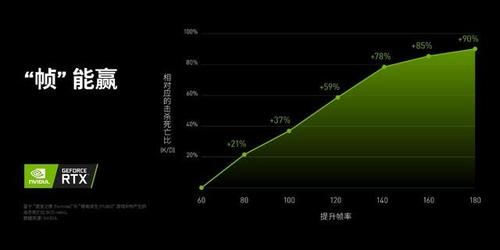 CSGO国际服中，正常的ping值范围通常在2060ms之间，被视为较为理想的游戏环境。高于这个范围的ping值可能会对玩家的操作反应和游戏体验产生不利影响。为了确保玩家们能享受到流畅且反应迅速的游戏体验，了解如何优化CS:GO中的网络延迟（即ping值）至关重要。