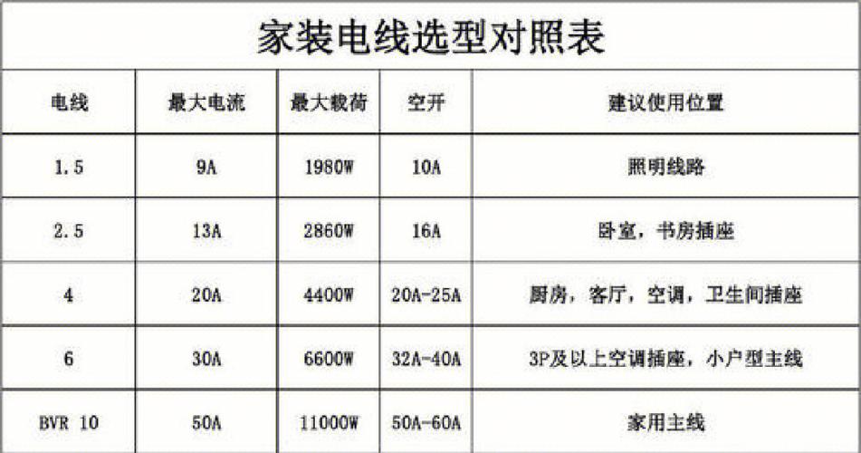 多少Ping合适？