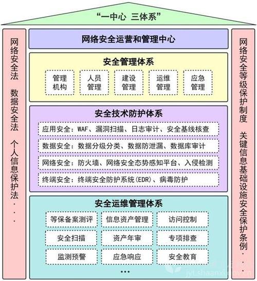 在数字化时代，网络连接质量对于日常工作和生活的影响日益加深。Ping值，作为衡量网络连接响应时间的一个重要指标，对判断网络状况的优劣起着至关重要的作用。那么，Ping值达到多少时会被认为是网络卡顿呢？本文将深入探讨这一问题，帮助用户更好地理解和应对网络延迟现象。