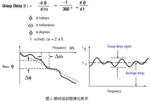 网络延迟的测量与分析