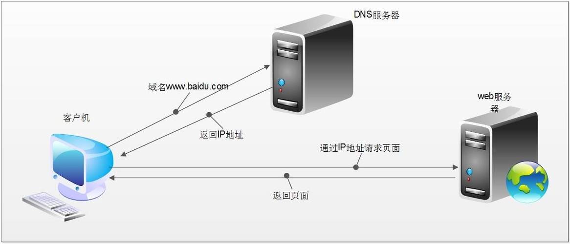 远景dns