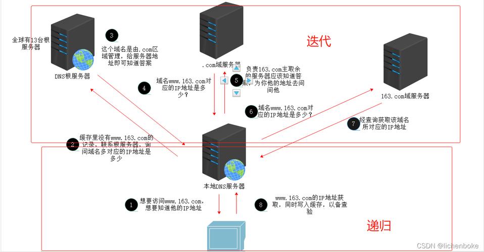 喀什DNS服务器详解