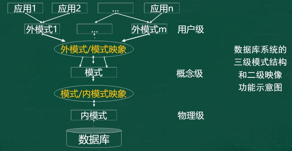 在数据库管理和数据处理中，对文本数据进行查找和替换是一项常见的操作，特别是在Microsoft SQL Server (MsSQL) 这样的关系型数据库管理系统中。本文将深入探讨在MsSQL中如何执行查询替换操作，包括使用内置的REPLACE函数以及一些高级技巧。