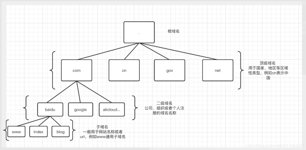 深入理解DNS