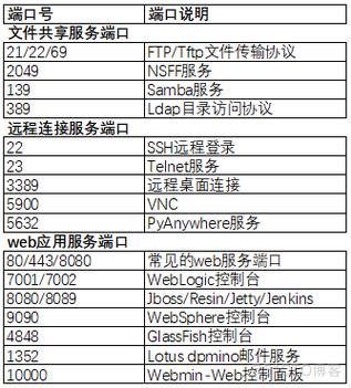 网上域名查询指南