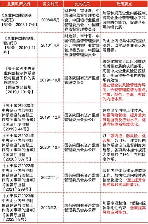 本文将详细探讨ping命令的执行条数限制，包括其基本使用、参数调整、潜在风险及实际应用。通过小标题和单元表格的形式，深入解析ping命令的各个方面，并在文末提供相关问题与解答，以增强对ping命令的理解和应用。