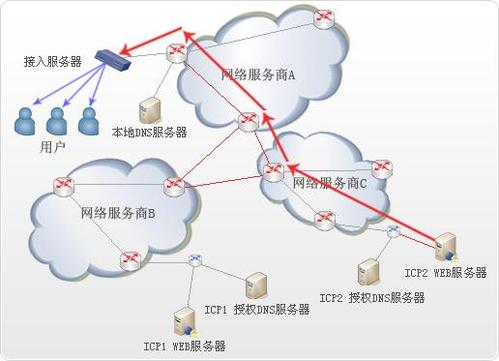 在互联网的世界中，域名是网络地址的一种形式，它能够使用户更方便地访问网站。近年来，随着亚洲地区互联网用户的快速增长，.asia域名因其代表亚洲的特殊性质而受到广泛关注。下面将详细介绍关于.asia域名查询的相关信息，包括其注册流程、优势以及查询工具等。