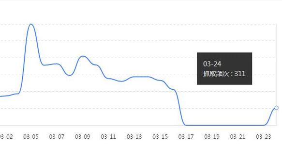 抓取频次查询的重要性