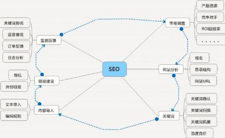 网站建设的关键步骤和考虑因素