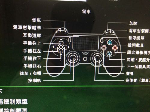 棒子DNS PS4使用指南