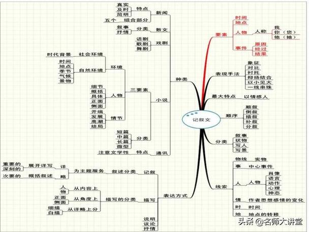 深入理解泛解析查询技术