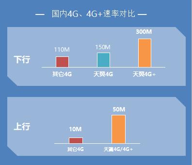 网络延迟与距离的关系