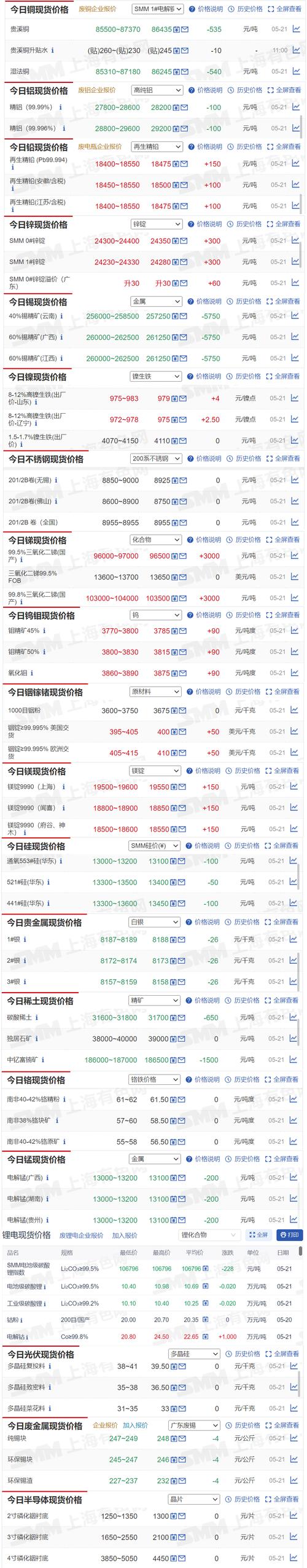 WHMCS 价格查询