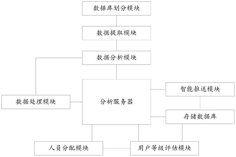 在数据库管理与操作中，批量查询是一种常见的需求，特别在于处理大量数据时尤为重要。本文旨在详细探讨在SQL Server中如何进行高效的批量查询，涵盖使用游标、临时表、以及并行查询等技术。接下来，通过具体的实例和技术解析，提供全面而深入的批量查询解决方案。