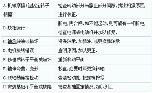 网站问题查询，常见故障与解决方案