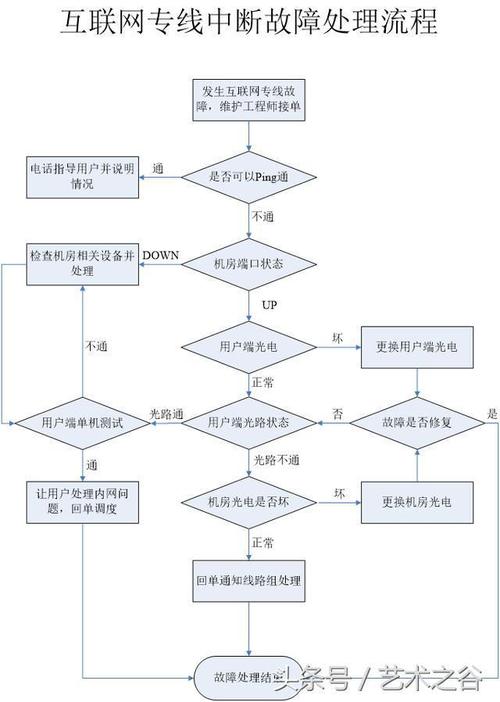 网站问题查询，常见故障与解决方案