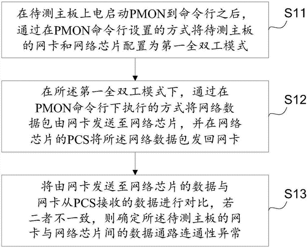 在网络管理和维护中，检测网络连通性是一项常规且重要的任务。批处理Ping是一种自动化方式，可以大幅度提高网络检测的效率和准确性。本文将详细探讨如何通过批处理进行连续Ping操作，并分析其执行过程、参数设置以及结果应用等关键要素。