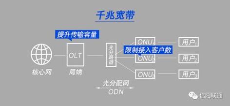 千兆宽带的理论下载速度可以达到1Gbps（即1000Mbps），这种高速网络连接为家庭和企业用户提供了前所未有的上网体验。然而，评估网络质量的不仅仅是下载和上传速度，还包括其他指标如Ping值。Ping值反映了数据包从源头到目的地所需的时间，是衡量网络延迟的重要参数。下面将详细探讨千兆宽带的正常Ping值应该是多少