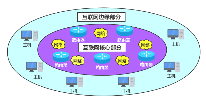 在互联网时代，企业的网络活动越来越频繁，随之而来的是各种网络法规和监管措施的实施，以确保网络环境的健康发展。其中，ICP（互联网内容提供者）备案就是一项重要的合规要求。下面将详细介绍如何进行ICP查询，并提供实用工具和资源链接，以便企业和网站管理员能够有效地完成这一过程。