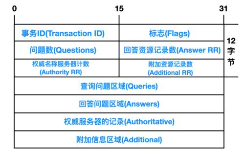 晋江dns