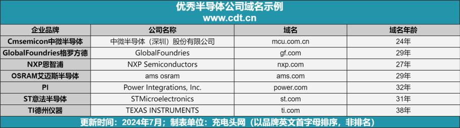 在互联网的世界中，域名不仅是网站的数字门牌号，更是个人或企业品牌的重要组成部分。随着网络空间的不断扩展，新域名的注册和旧域名的变更成为了一个持续进行的过程。下面将详细介绍如何查询最新域名的方法和步骤。