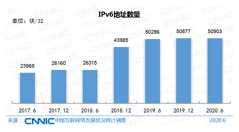 CNNIC网站查询