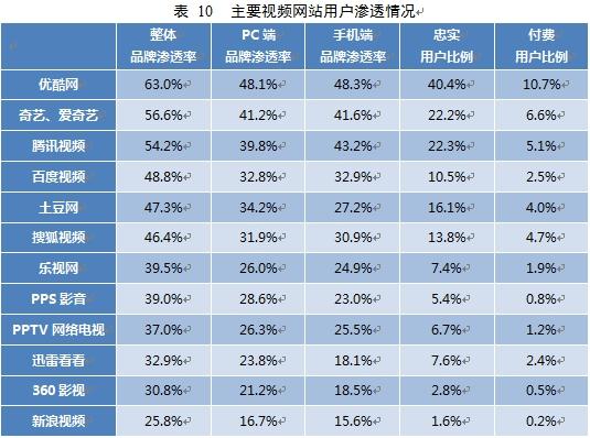 CNNIC网站查询