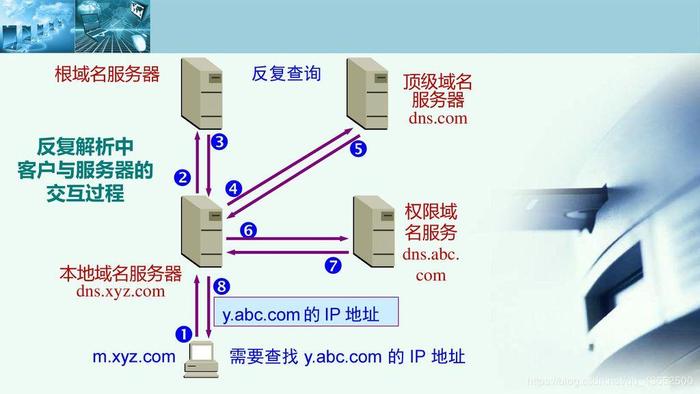 DNS，即域名系统（Domain Name System），是互联网的一项关键服务，负责将用户可读的网站域名翻译为机器可识别的IP地址。不同的DNS服务提供商在响应时间、可靠性和特色服务等方面有所差异。具体分析如下