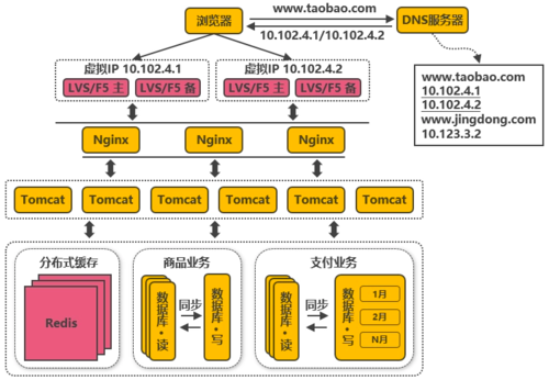 阿里公共DNS简介