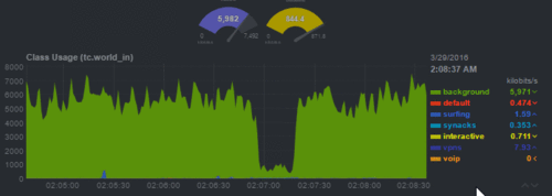 动态神经肌肉稳定技术 (DNS) 详解